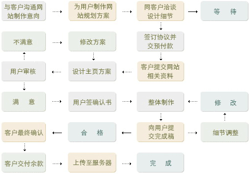&#20248;&#20048;&#22253;